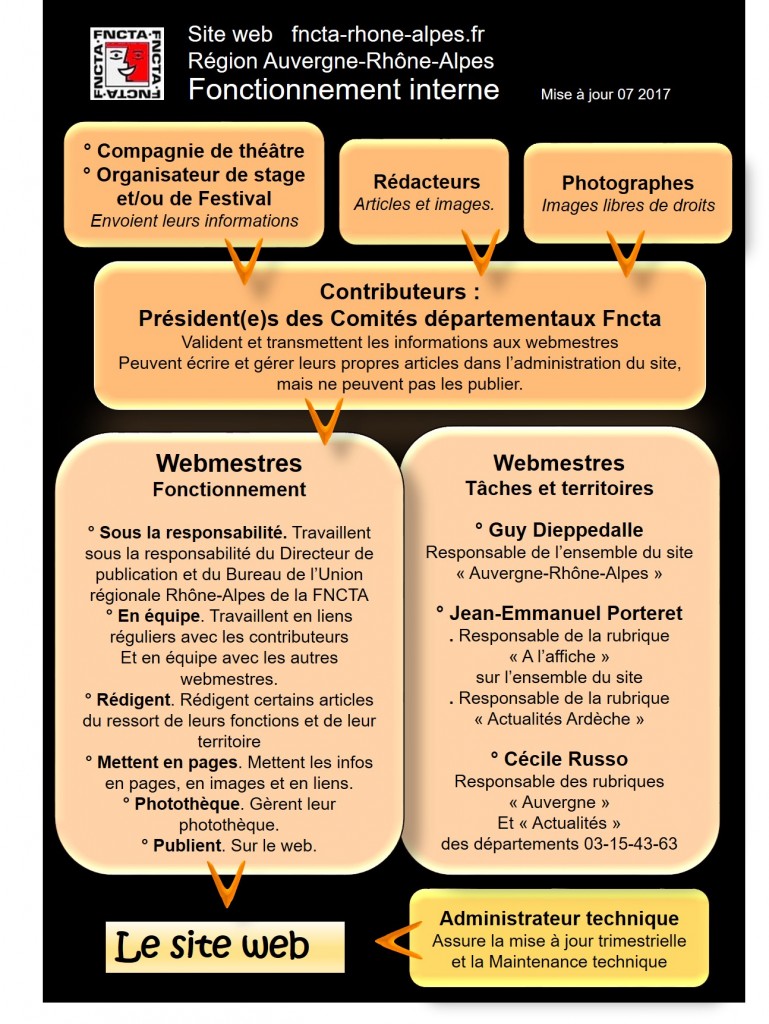 SITE WEB FNCTA Fonctionnement interne 07 2017