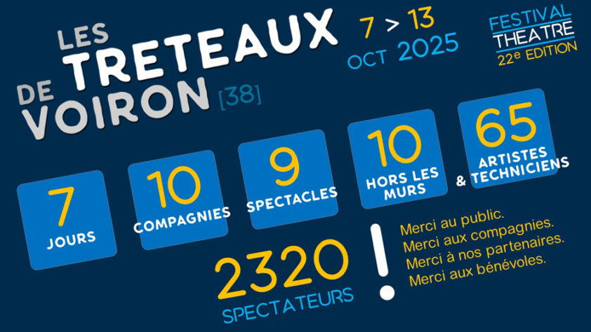 Retour sur… la 22ème édition du Festival les Tréteaux de Voiron